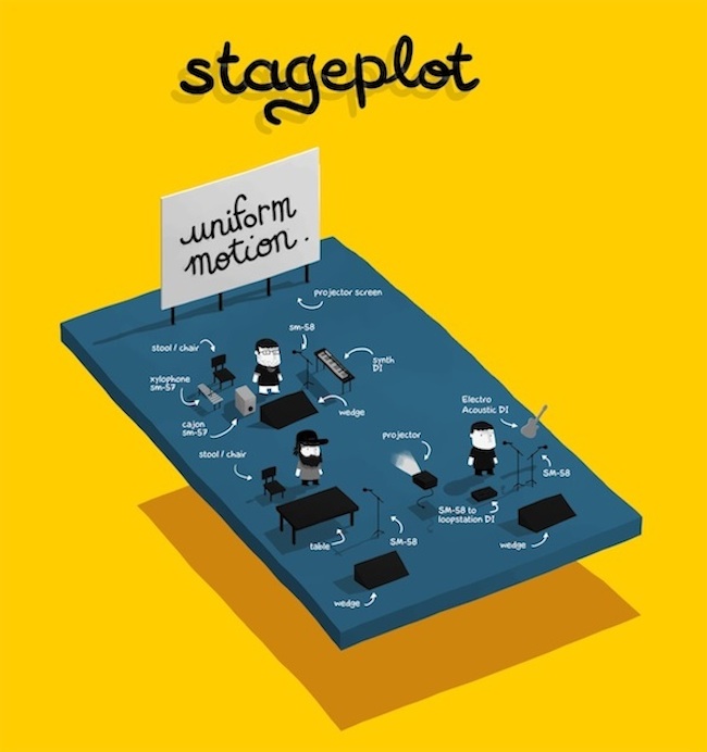 Uniform Motion Stageplot